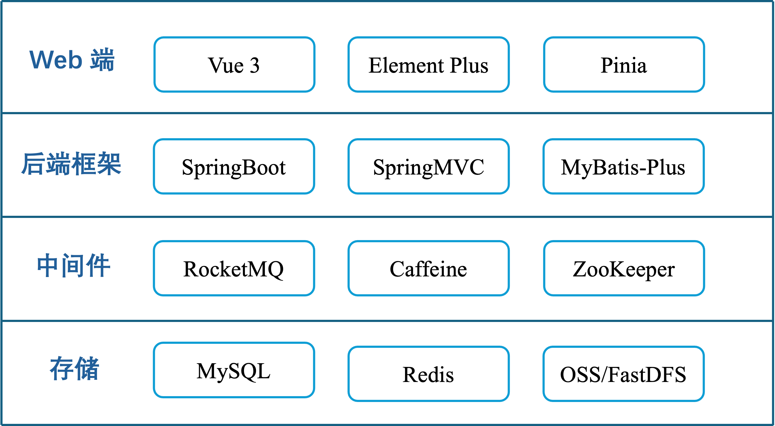 Databricks architecture