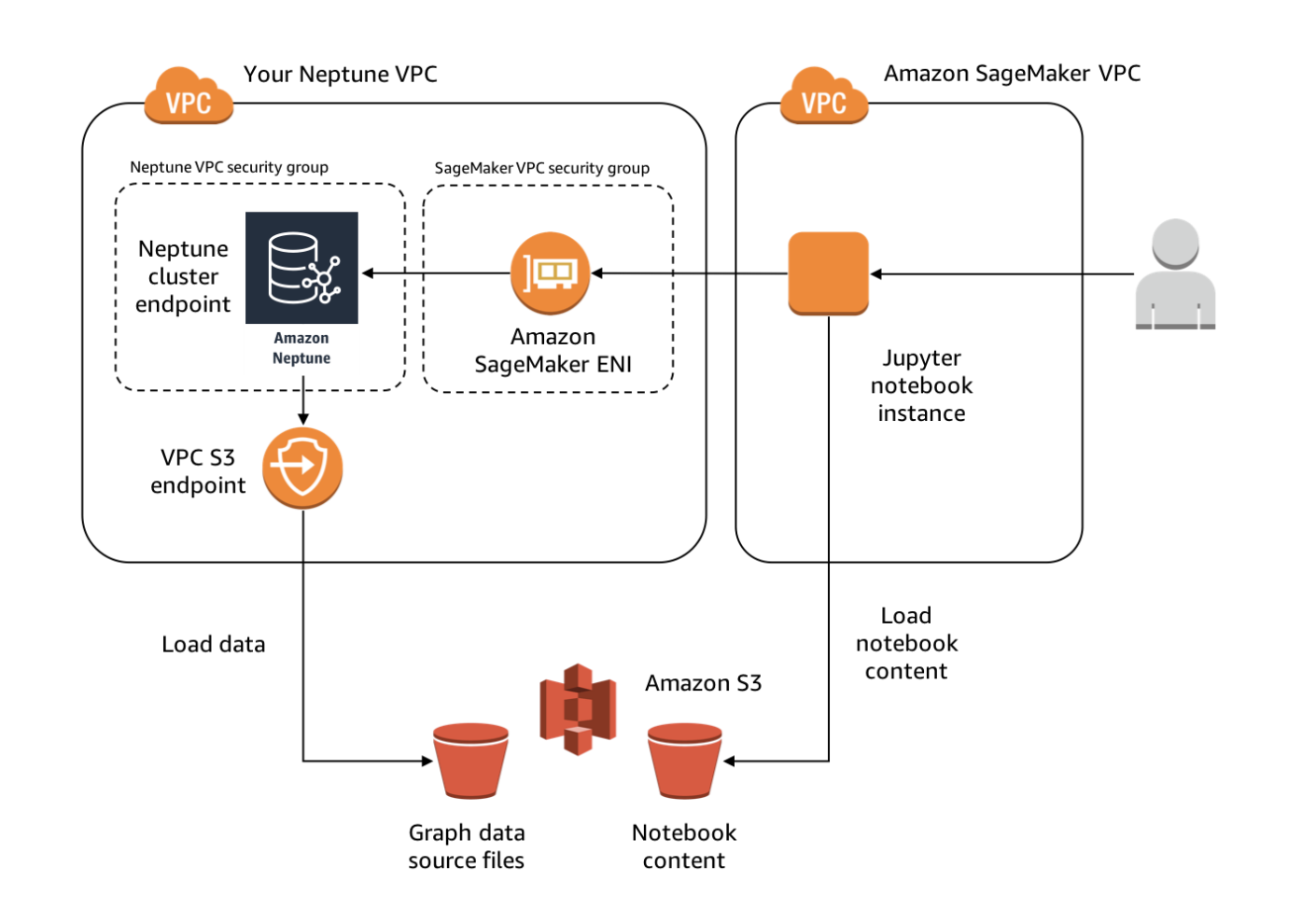 Neptune Notebook architecture